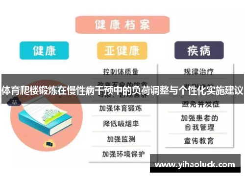 体育爬楼锻炼在慢性病干预中的负荷调整与个性化实施建议