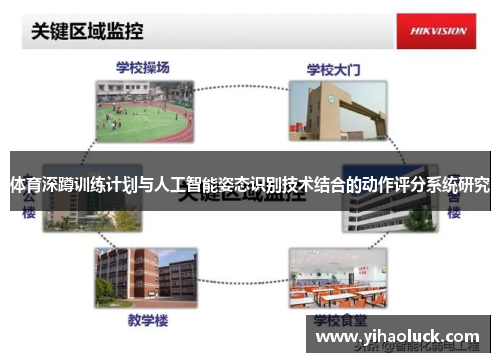 体育深蹲训练计划与人工智能姿态识别技术结合的动作评分系统研究