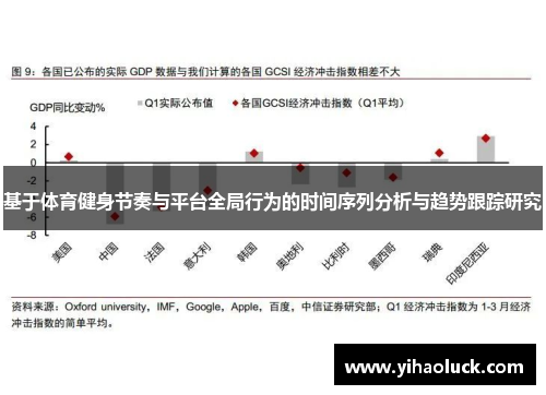 基于体育健身节奏与平台全局行为的时间序列分析与趋势跟踪研究