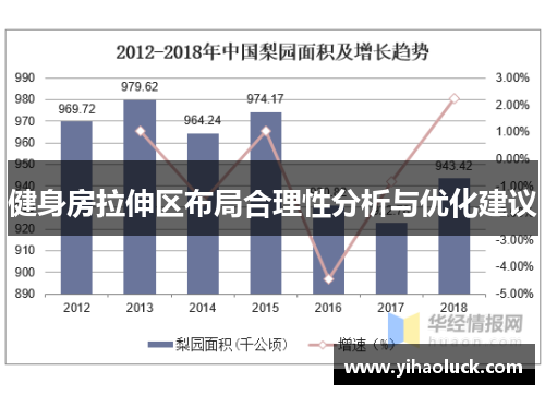 健身房拉伸区布局合理性分析与优化建议