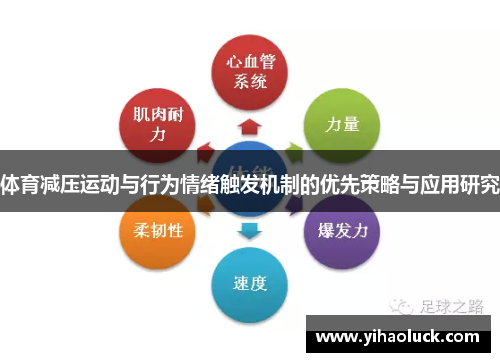 体育减压运动与行为情绪触发机制的优先策略与应用研究