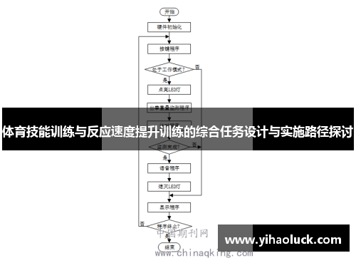 体育技能训练与反应速度提升训练的综合任务设计与实施路径探讨