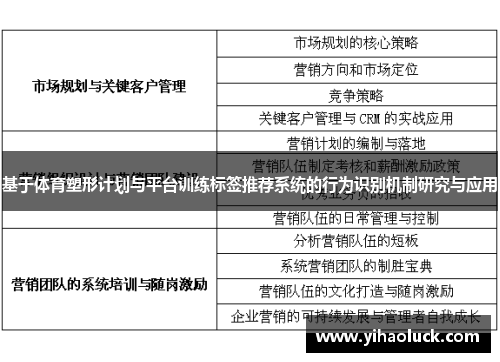 基于体育塑形计划与平台训练标签推荐系统的行为识别机制研究与应用